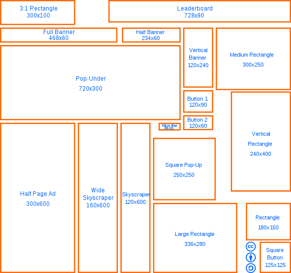 Standard Web Banner Ad Sizes